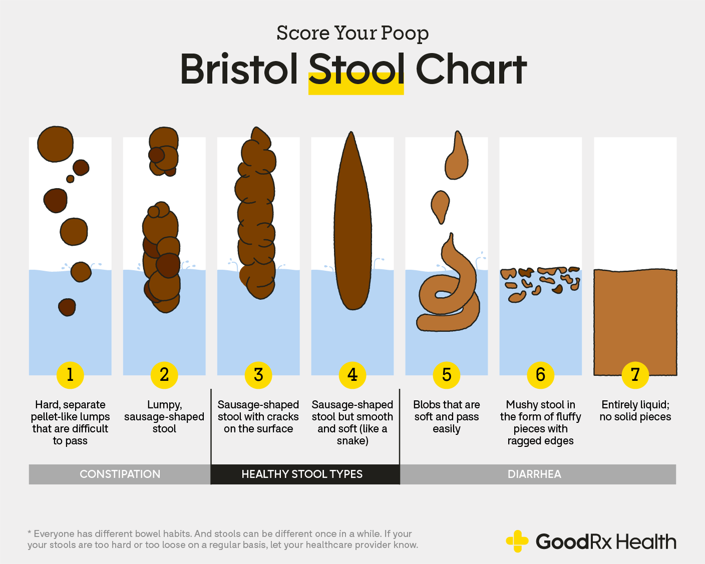23-06_Bristol_Stool_Chart